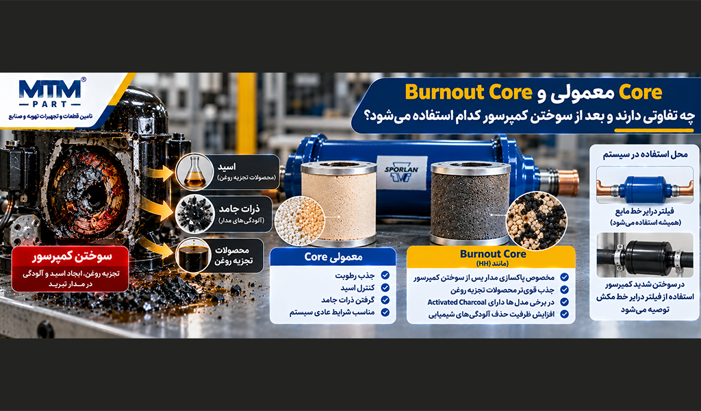 Core معمولی و Burnout Core چه تفاوتی دارند و بعد از سوختن کمپرسور کدام استفاده می‌شود؟
