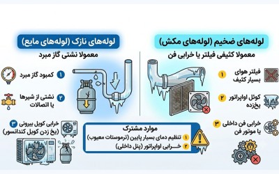 علت یخ زدن لوله‌های کولر گازی
