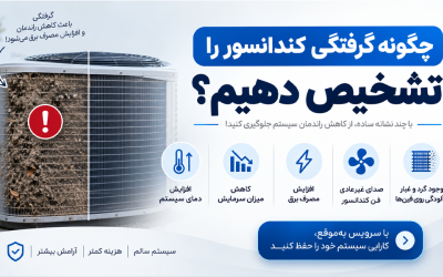 چگونه گرفتگی کندانسور را تشخیص دهیم؟