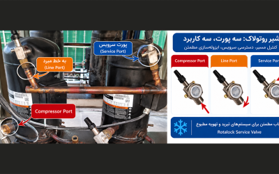 چرا شیر روتولاک سه پورت دارد؟ Back Seat و Front Seat دقیقاً چه کاربردی دارند؟