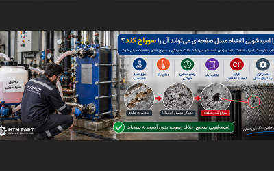 چرا اسیدشویی اشتباه مبدل صفحه‌ای می‌تواند آن را سوراخ کند؟