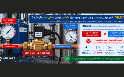 MOPD شیر برقی چیست و چرا شیر با وجود برق باز نمی‌شود؟