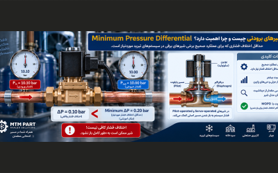 Minimum Pressure Differential شیرهای برودتی چیست و چرا اهمیت دارد؟
