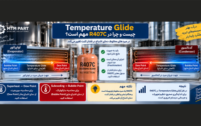 Temperature Glide چیست و چرا در R407C مهم است؟