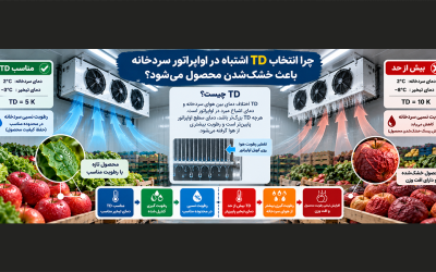 چرا انتخاب TD اشتباه در اواپراتور سردخانه باعث خشک‌شدن محصول می‌شود؟