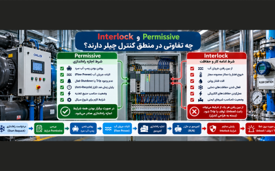 Interlock و Permissive چه تفاوتی در منطق کنترل چیلر دارند؟