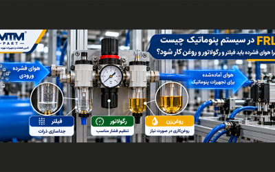 FRL در سیستم پنوماتیک چیست و چرا هوای فشرده باید فیلتر و رگوله شود؟