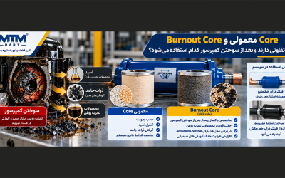 Core معمولی و Burnout Core چه تفاوتی دارند و بعد از سوختن کمپرسور کدام استفاده می‌شود؟