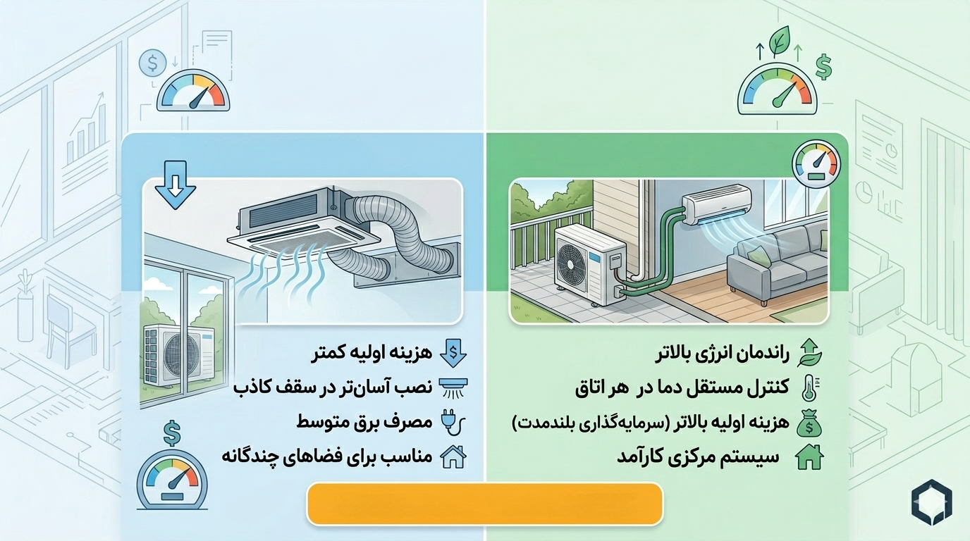 داکت یا چیلر