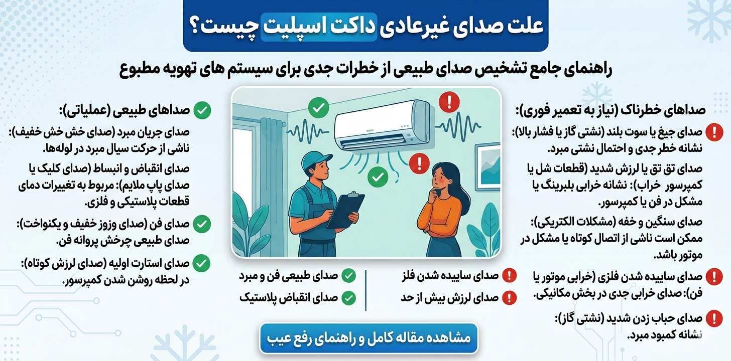 صدای عجیب داکت اسپلیت از چیست؟