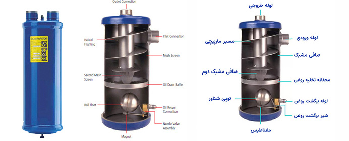 اويل سپراتور جداکننده روغن کمپرسور