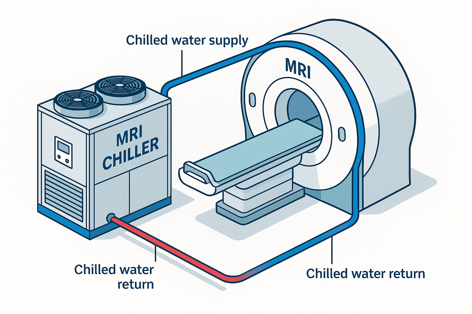 شماتیک چیلر MRI