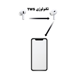 هدفون بلوتوثی ریمکس مدل  هدفون بی سیم ریمکس مدل AirPods X2