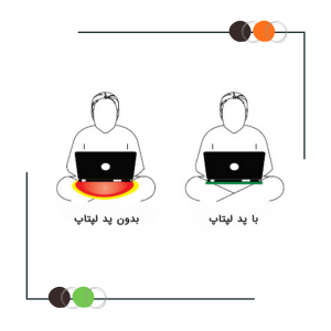 پد لپتاپ ضد امواج الکترومغناطیس