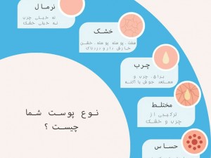 نوع پوست شما چیست؟