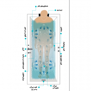 وان و جکوزی ریتون مدل ماربل
