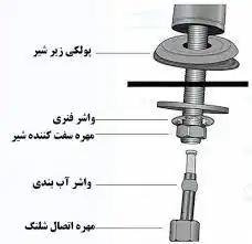 اتصالات شیر ظرفشویی