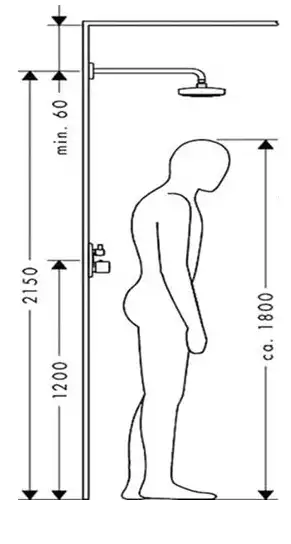 ارتفاع نصب شیرآلات حمام
