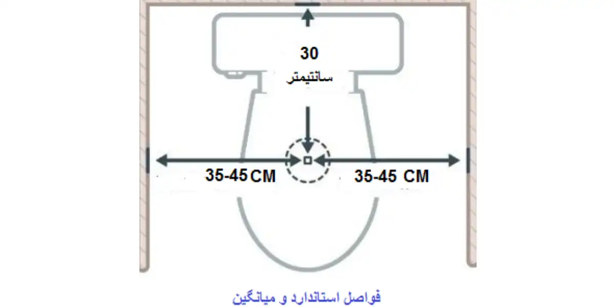 فاصله توالت فرنگی از دیوار