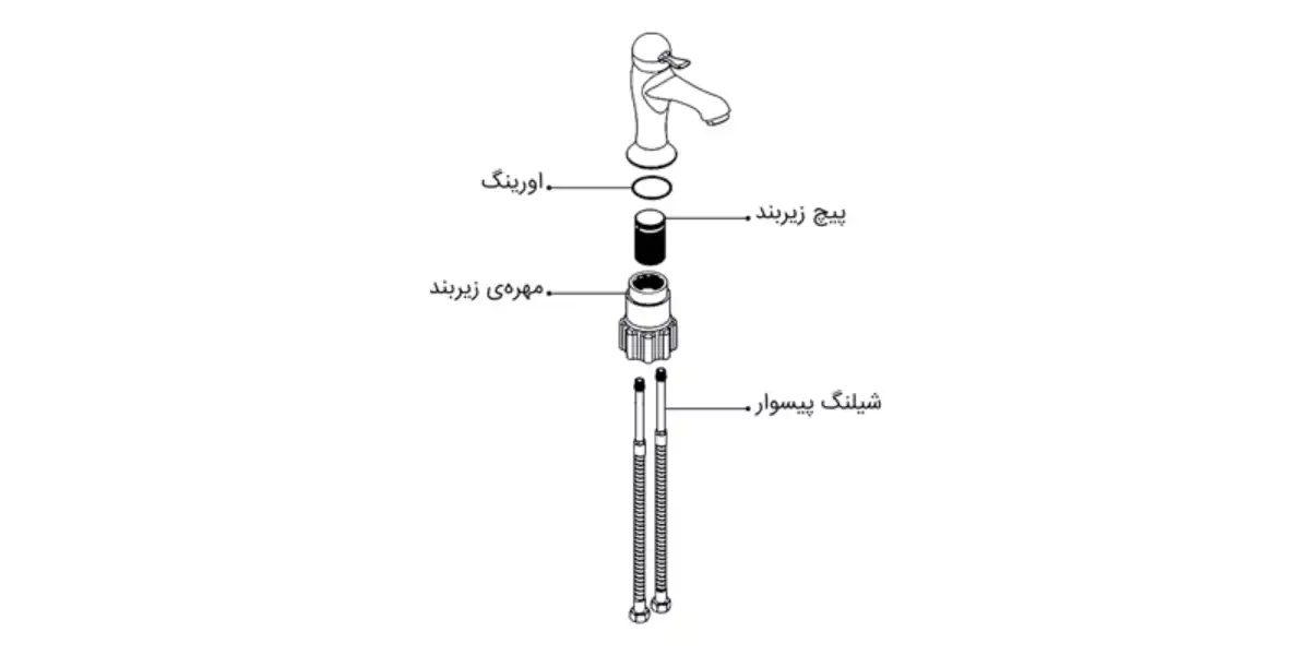 نصب شیرآلات اهرمی به صورت گام به گام