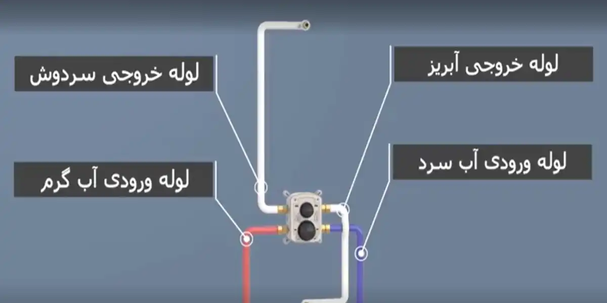 لوله های شیر حمام توکار شودر