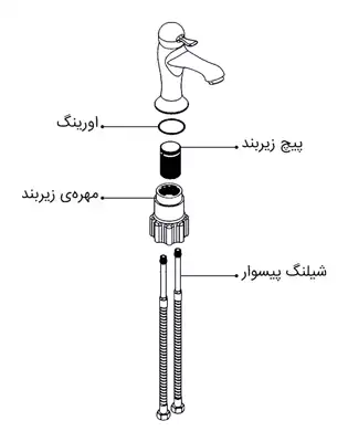 اجزای  شیر ظرفشویی شلنگدار قهرمان