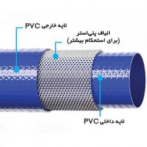 لی فلت شرکت ویسپار (لوله لی فلت اصفهان)