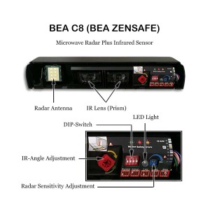 رادار مایکروویو فتوسل BEA بلژیک