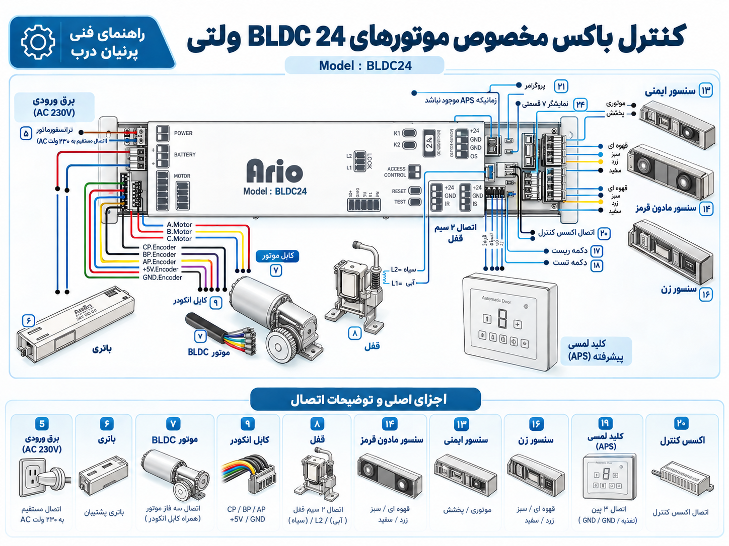 نمای تکمیلی اتصالات کنترل باکس BLDC24 آریو