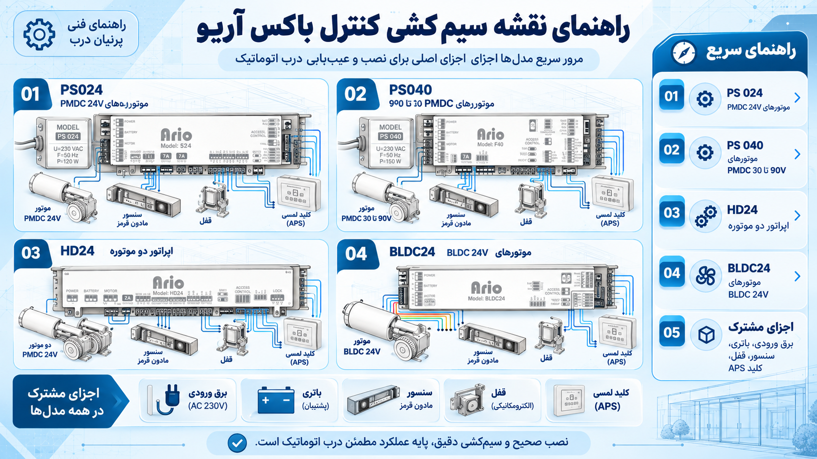 راهنمای سریع مدل&zwnj;های کنترل باکس آریو PS024 PS040 HD24 و BLDC24
