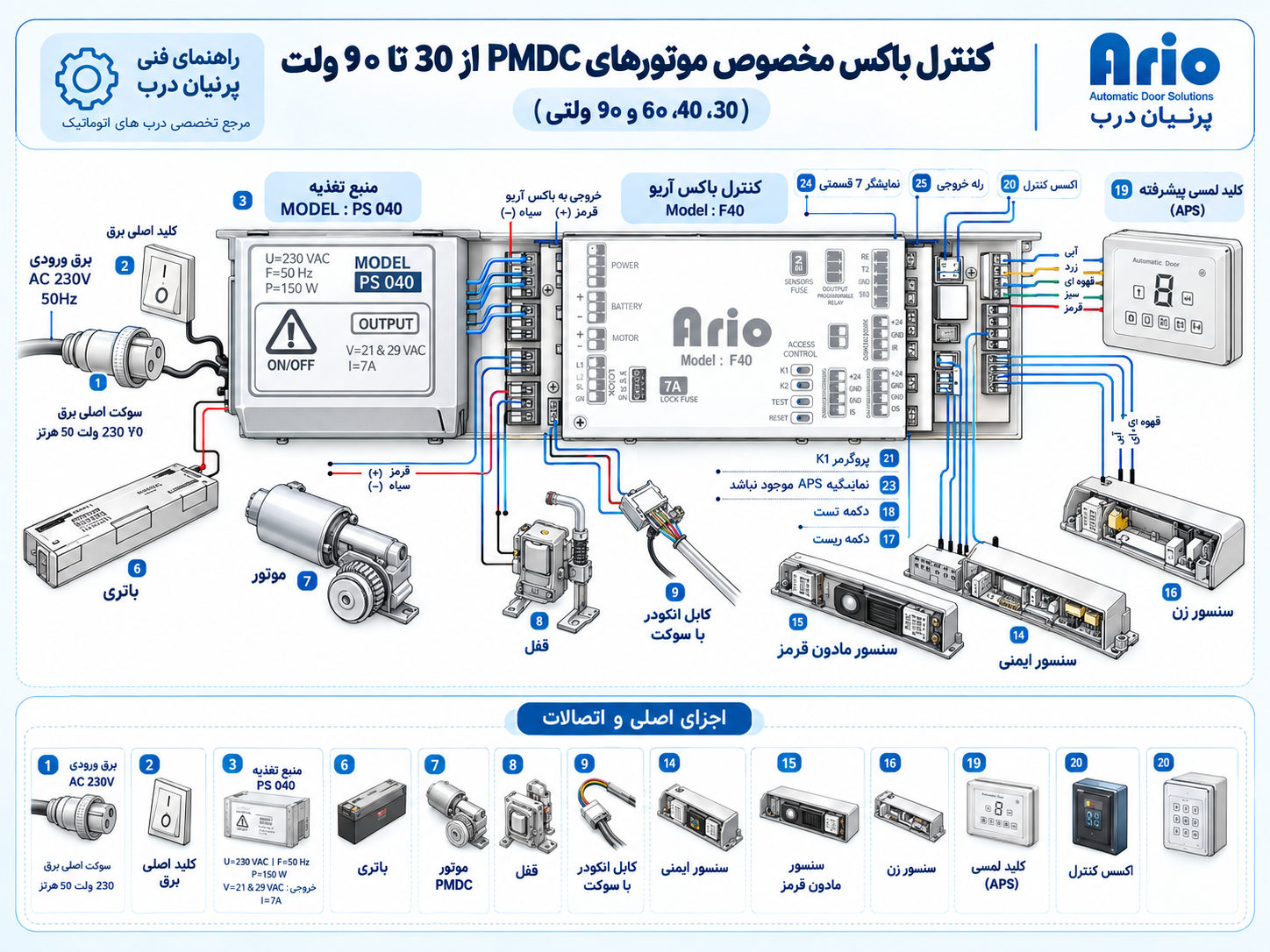 نقشه سیم کشی کنترل باکس آریو F40 و منبع تغذیه PS040