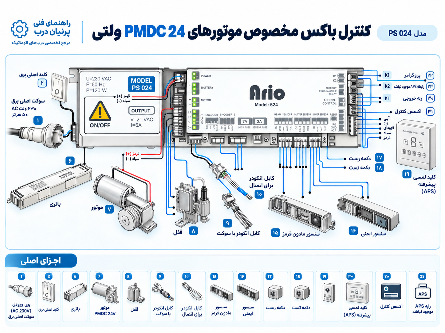 نقشه سیم کشی کنترل باکس آریو PS024 برای موتور PMDC 24 ولتی