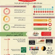 بانوان و کسب و کار (مطلب)