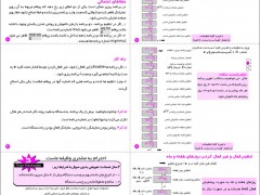 ساعت فرمان 20 آمپر روزانه، هفتگی، ماهیانه کد SHIVA Amvaj 12B3