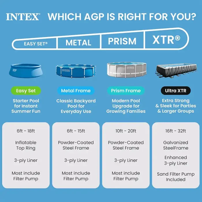 استخر پیش ساخته ایزی ست 305 اینتکس intex  کد 28120