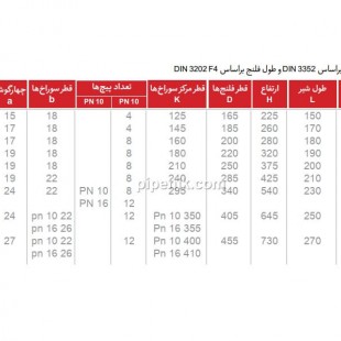 شیر فلکه کشویی زبانه لاستیکی PN16 چدنی وگ امید گلستان