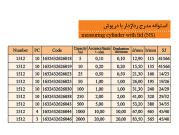 استوانه مدرج رداژدار با درپوش 2.png