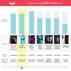 گوشی موبایل اپل مدل iPhone 13 256GB دو سیم‌ کارت نات اکتیو