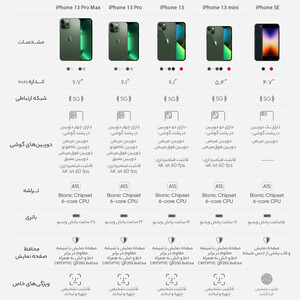 گوشی موبایل اپل مدل iPhone 13 128GB دو سیم‌ کارت پک اصلی  نات اکتیو