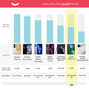 گوشی موبایل اپل مدل iPhone 13 128GB دو سیم‌ کارت پک اصلی  نات اکتیو