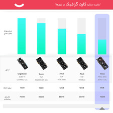 کارت گرافیک استوک ایسوس مدل ASUS ROG Strix RTX 3070 Ti O8G