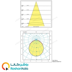 چراغ توکار سولاریس 9 وات دایره ای پارس شعاع توس