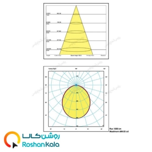 چراغ توکار سولاریس18 وات دایره ای پارس شعاع توس