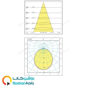 چراغ توکار سولاریس 42 وات دایره ای پارس شعاع توس