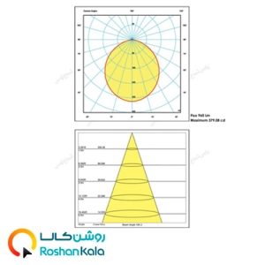 چراغ توکار گلاریس ۱۸ وات دایره ای پارس شعاع توس