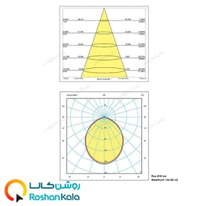 چراغ توکار سولاریس 7 وات دایره ای پارس شعاع توس