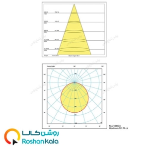 چراغ توکار اسلندر 24 وات دایره ای پارس شعاع توس