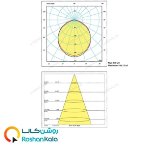 چراغ توکار گلاریس 7 وات دایره ای پارس شعاع توس