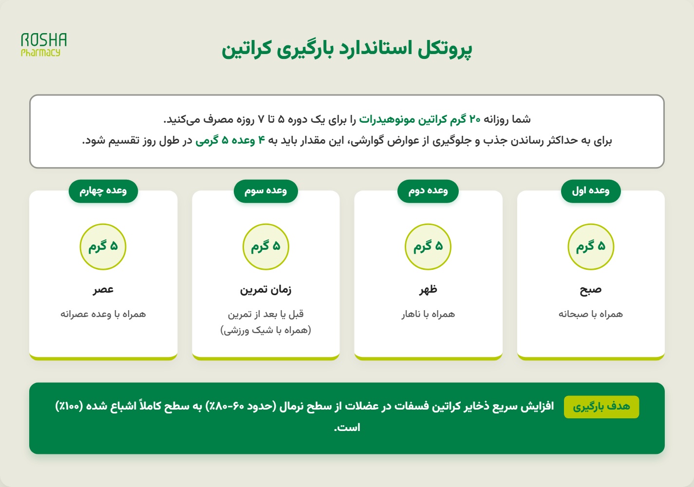 بارگیری کراتین