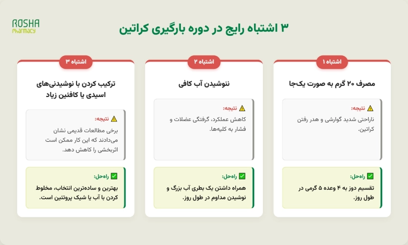 اشتباهات رایج در دوره بارگیری کراتین&nbsp;